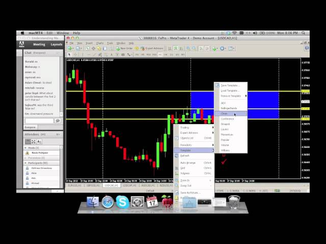 Mastering Market Direction with Candlestick Patterns