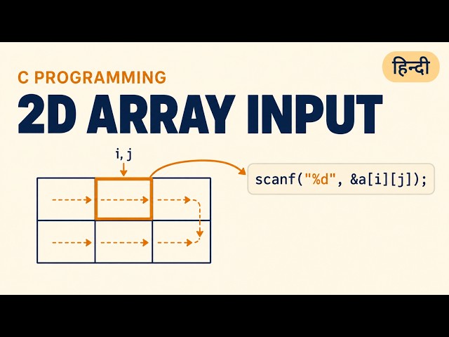 2D Arrays with Loops in C Explained in Hindi | User Input & Variable Length Arrays
