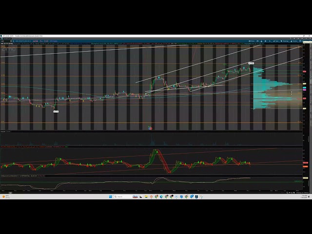 AMC Chart Video 7 3 26.  Just need 2.68-2.71 reclaim then bullish