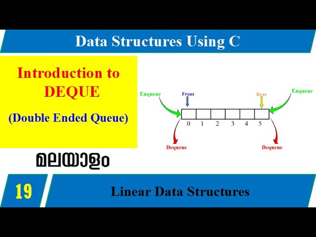 Lecture 19 – Introduction to Deque (Double Ended Queues) in Malayalam – Data Structures