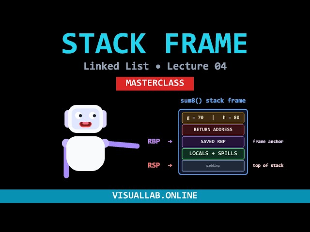 Inside A Stack Frame - Stack Memory Complete Guide