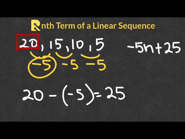 Finding the nth Term of a Linear Sequence Explained | GCSE Maths Made Easy