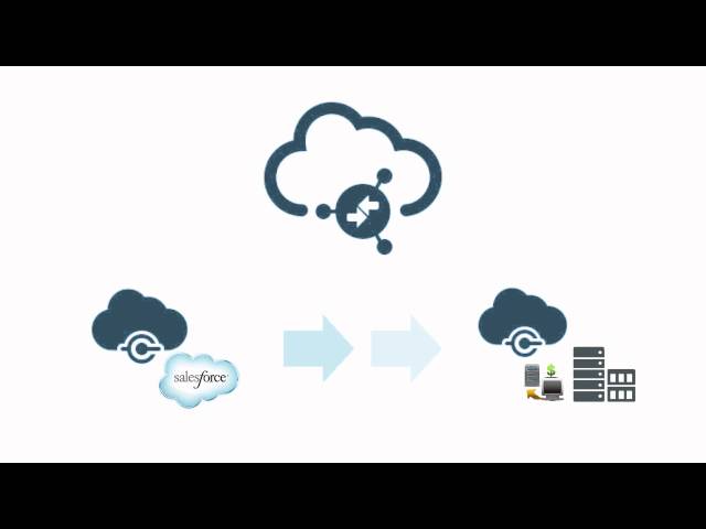 Connecting Salesforce.com to EBS using ICS