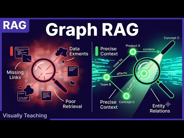 Vector Search Misses Links: Graph R A G Fixes It