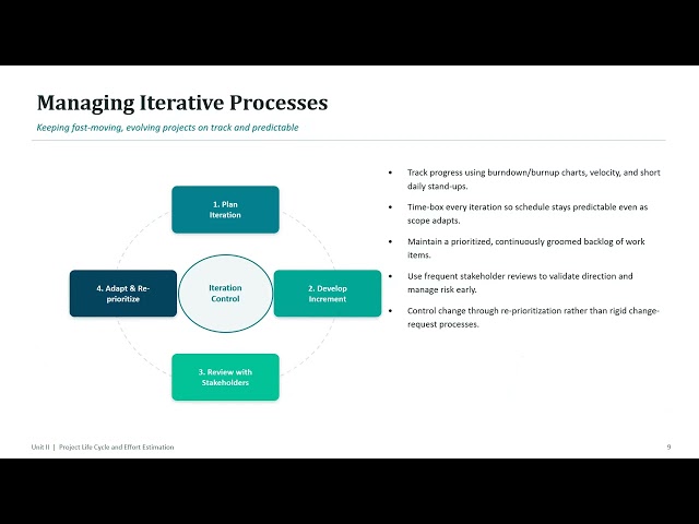 Software Process & Effort Estimation