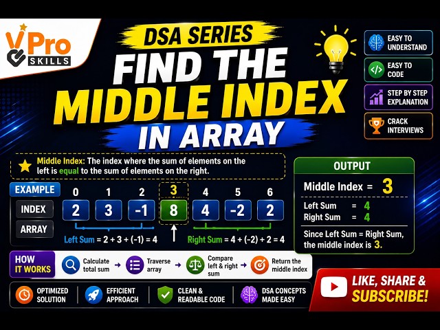 Find the Middle Index in an Array | DSA Coding Interview Problem