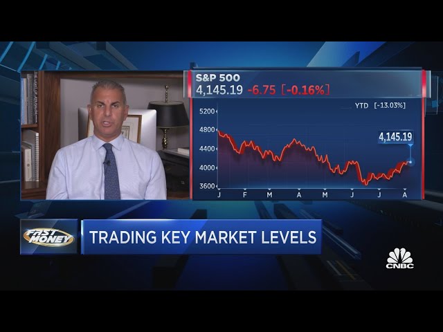 The Chartmaster's key levels to watch for the market