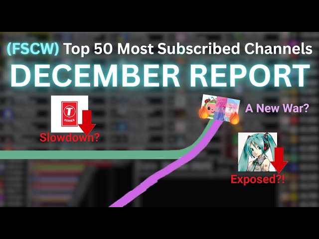 Top 50 Most Subscribed Channels for December 2025 Report (FSCW)