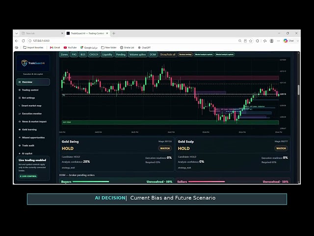 TradeGuard AI — OpenAI Build Week Demo