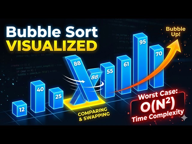 Bubble Sort in 60 Seconds (Watch Numbers Sort Themselves!) |🫧Can You See Why Bubble Sort Is Slow?