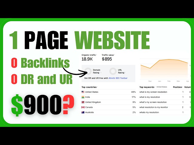 Build a One-Page AI Website & Earn $900+ Per Month | Step-by-Step for Beginners