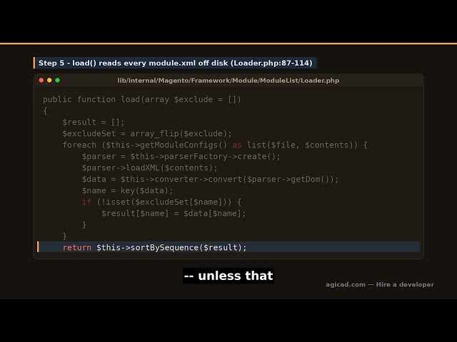Magento Development Deep Dive, Part 2: The Module System Explained