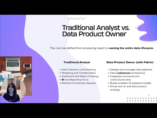 From Analyst to Data Product Owner