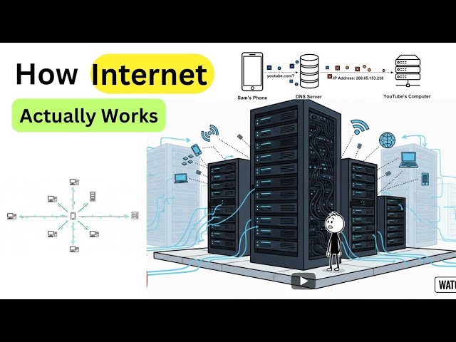 How Internet Works Explained In 5 Minutes 