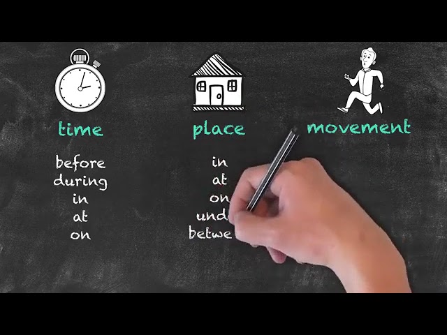 Understanding Prepositions: Time, Place, and Movement Explained