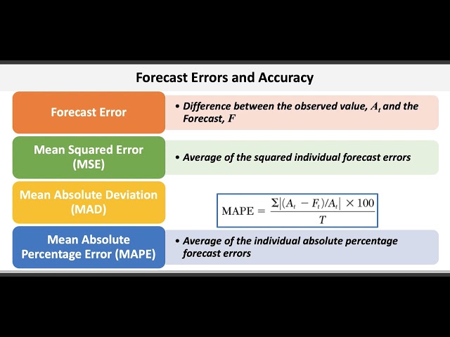 Operations & Supply Chain Management: Forecasting & Demand Planning