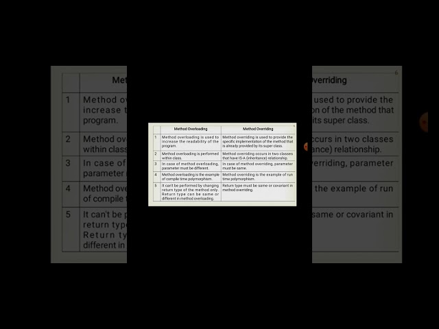 Method overloading in java
