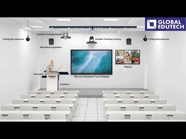 Digital Classroom Solution Setup - With Each and Every Innovative Products