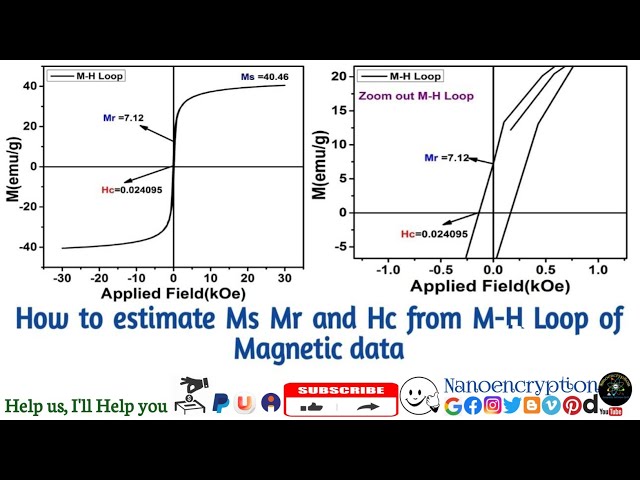 To estimate Ms, Mr and Hc value with the help of Magnetic Hysteresis (M-H) Loop using Magnetic Data