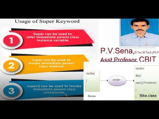 super keyword in java