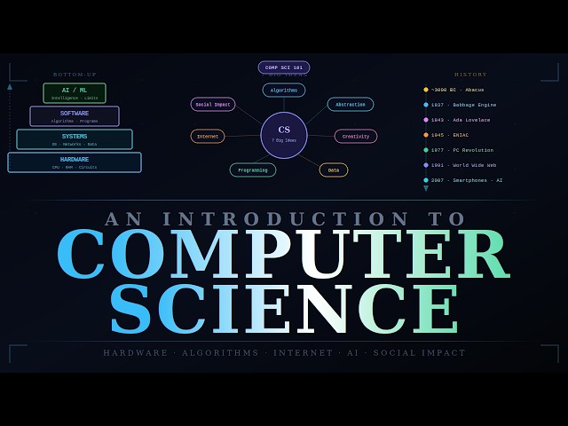 Introduction to Computer Science: From Early Algorithms to Artificial Intelligence