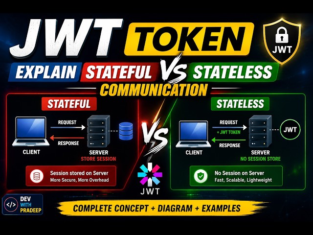 JWT Token Explained | Stateful vs Stateless Communication | Spring Security Tutorial