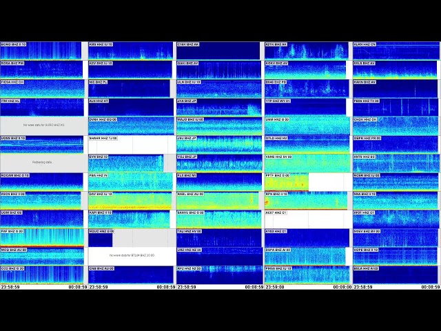 Pulse of the Earth. Real-time data using Swarm USGS