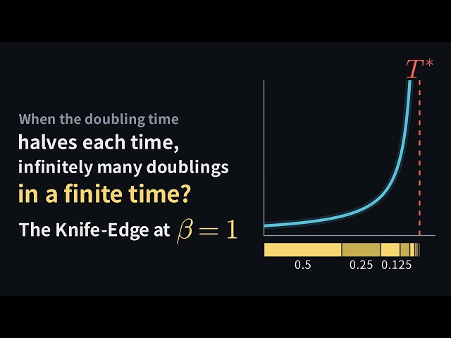 The Knife-Edge at β = 1 — Reading the Boundary of Growth Through the Doubling Time