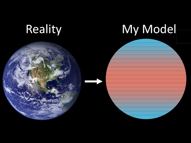 The Math Behind Climate Models (in 4 levels of complexity)