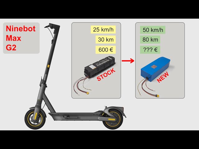 Ninebot Max G2 battery upgrade: 80 km range, 50 km/h speed. Looks fully stock!