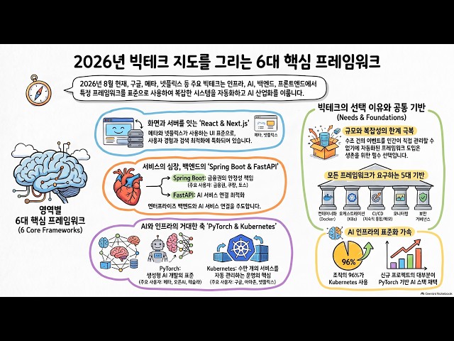 [ Framework 2026.08. Update ] The New Community IT Movement: "Let’s All Prosper Together with AGI...