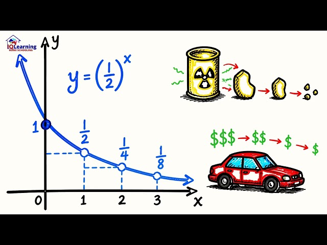 Lesson 2 Year 11 Mathematics The Exponential Function