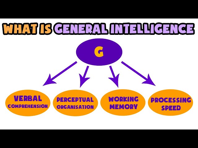 What is General Intelligence | Explained in 2 min