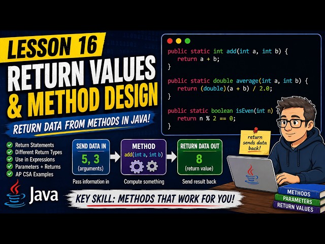 AP Computer Science A — Lesson 16: Return Values & Methods in Java | AP CSA