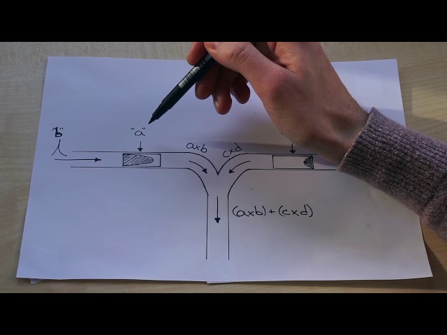 In-Memory Computing Using Photonic Memory Devices