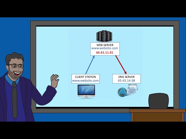 What Is Pharming? [iGCSE ICT]