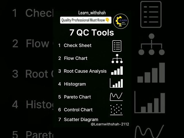 7 QC Tools I what are QC tools