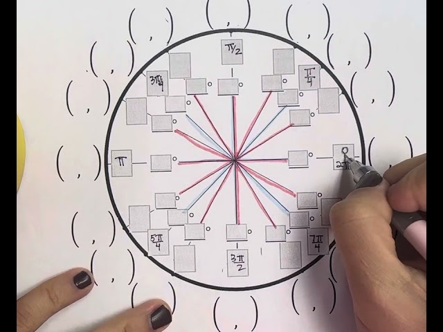 Unit circle - filling our the angles - how ms. Salimi does it