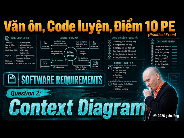 SWR302: Lesson 03_Question 2_Context Diagram