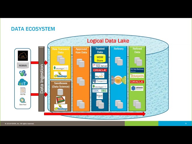 Webinar: Strategic Imperative – The Enterprise Data Model