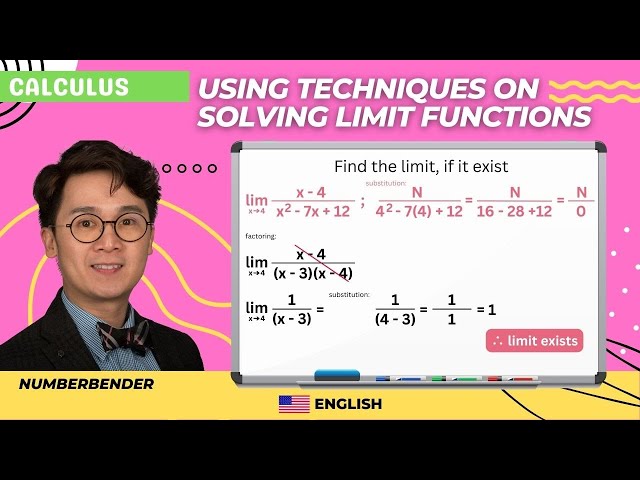 CALCULUS Evaluating Limits | Calculus 1