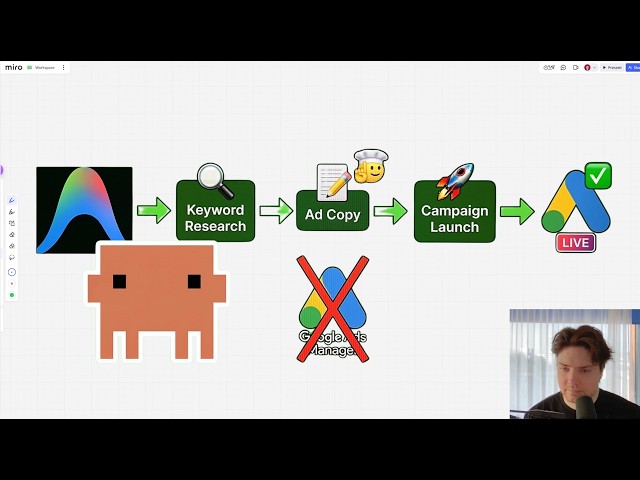I Launched a Google Ads Campaign Without Opening Google Ads