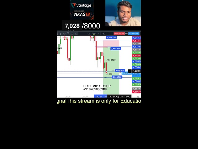 "XAUUSD Gold & BTC Live Trading | Londan session + New york session " #xauusdlive #btclive #goldlive