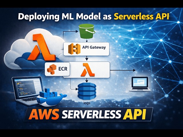 Deploy modelu ML na AWS jako Serverless API | AWS Lambda + API Gateway + Docker