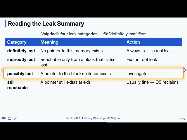 11.2 Memory Checking with Valgrind — Programming Fluency in C