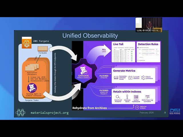 DSI Seminar | Transforming DevOps for Scientific Innovation