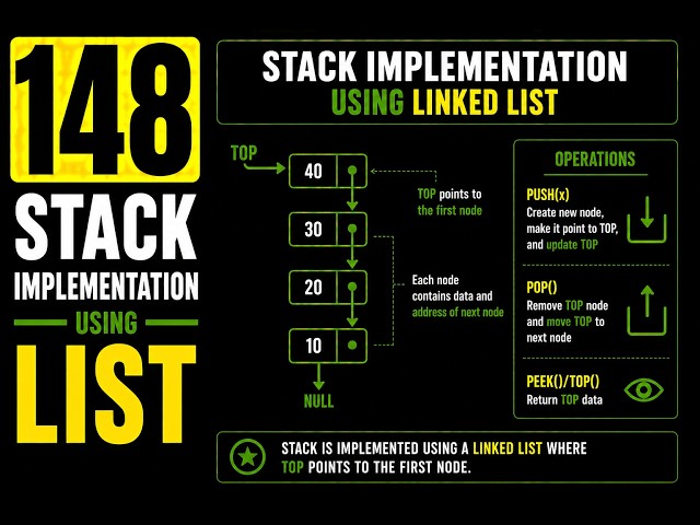 148 | Stack Implementation using List