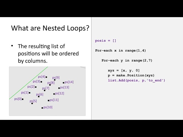 Mobius: Nested Loops Theory