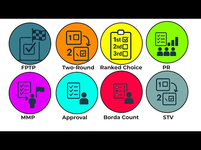 All Voting Systems Explained in 4 Minutes