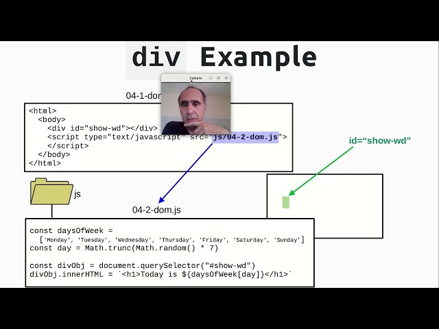 JavaScript e DOM - Documento Object Model - Web 2023